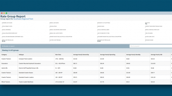 EquipmentWatch39s rate group report