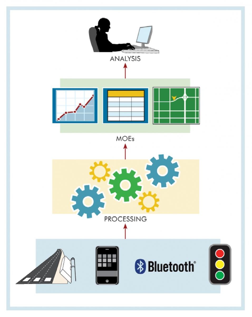 1653429511334 Figure1