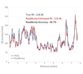1653429535934 Figure1revised 0