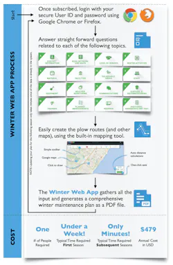 PWI_App_process PWI_App_process