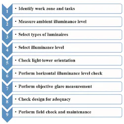 Limiting-glare-Figure-5 Limiting-glare-Figure-5