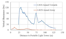 VerticalIlluminance_Aiming_HiRes VerticalIlluminance_Aiming_HiRes