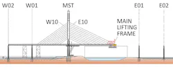 Figure-17.-Erecting-of-superstructure-segments Figure-17.-Erecting-of-superstructure-segments
