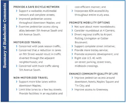 Stakeholder comments Stakeholder comments