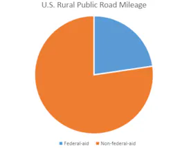 U.S.%20rural%20public%20road%20aid U.S.%20rural%20public%20road%20aid