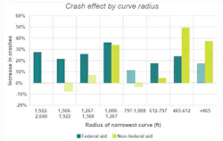 Crash%20effect%20by%20curve%20radius Crash%20effect%20by%20curve%20radius