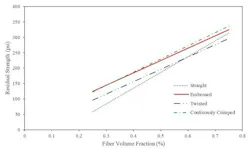 Figure%207 Figure%207