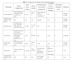 Table%202_0 Table%202_0