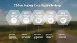 EV_ASPIRE-Roadmap-graphic EV_ASPIRE-Roadmap-graphic