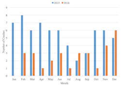 Fig%205a%20Crashes%20I-170%20SB Fig%205a%20Crashes%20I-170%20SB