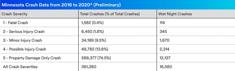 MN%20Crash_Statistics_Graph_800x243