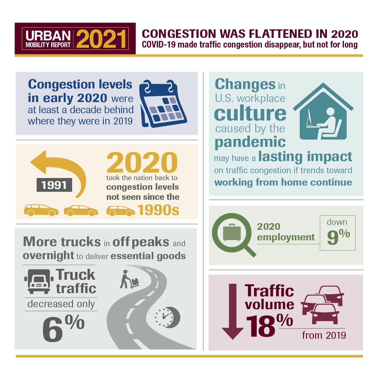 1654797457669 Umrinfographicv2