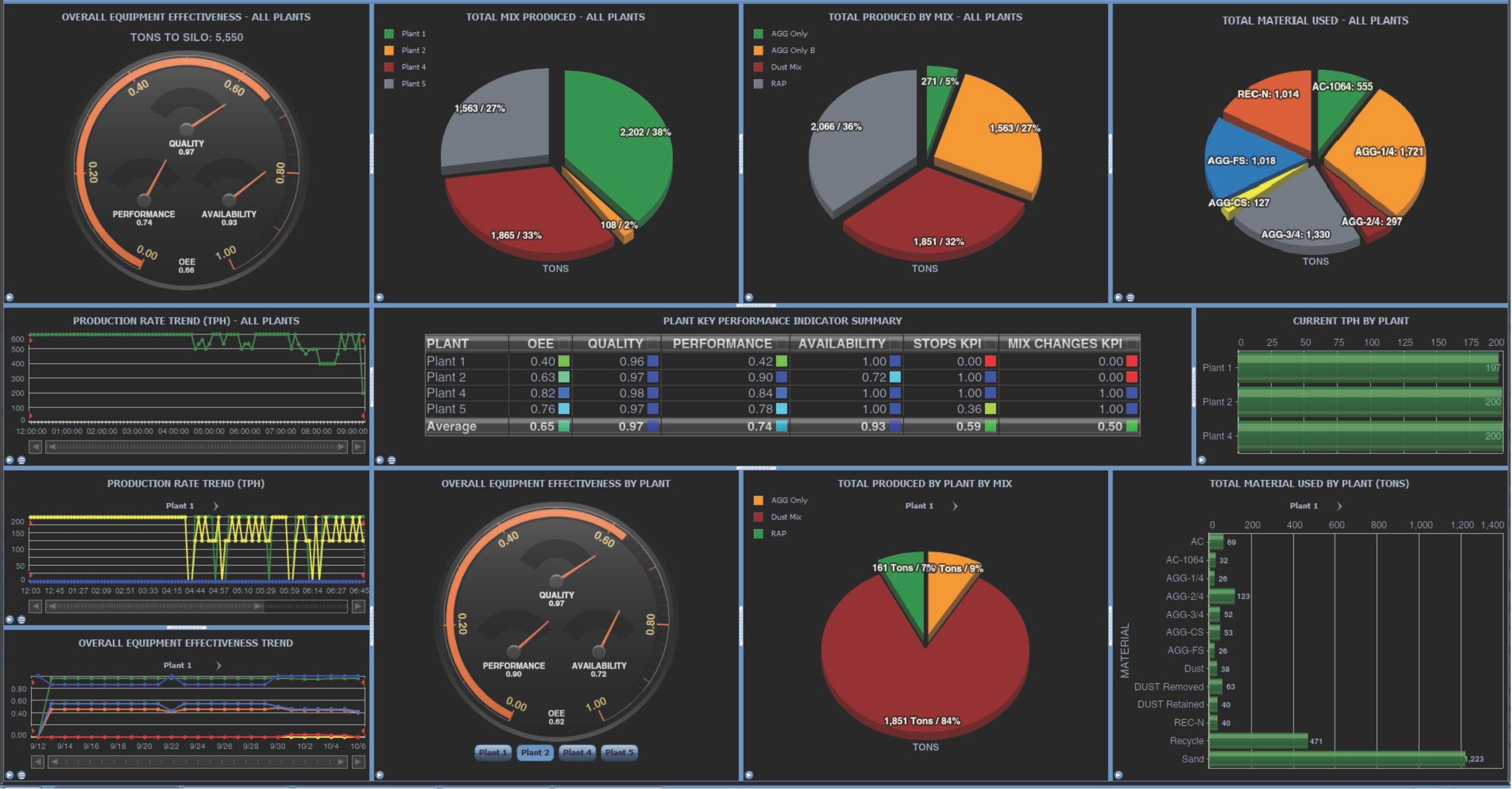 1654804413131 Dash Overview