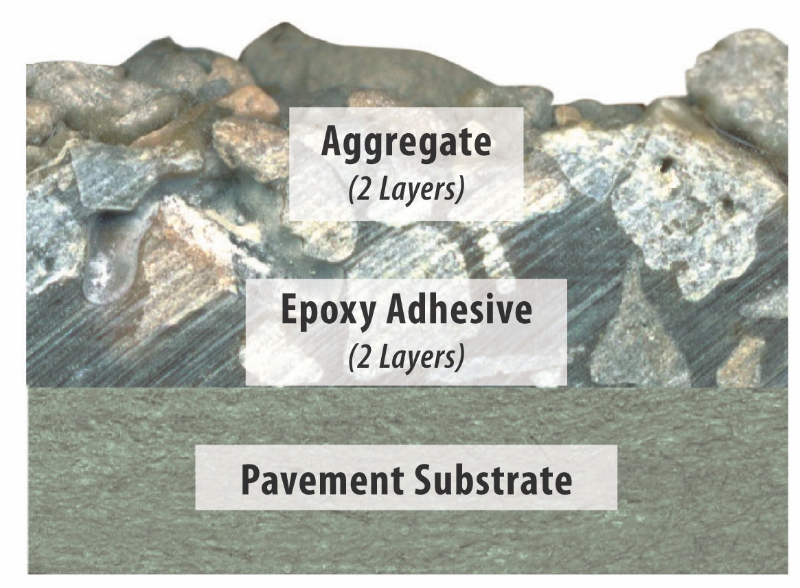 SafeLane CrossSection