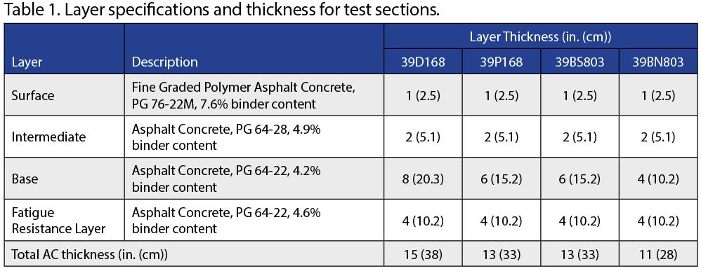 1655174245479 Table 1