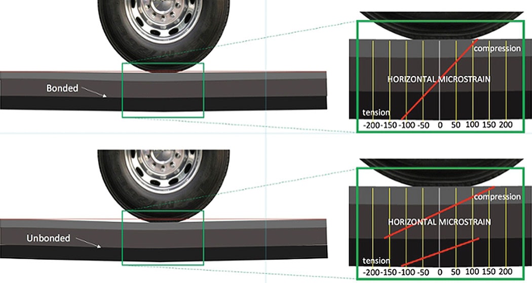 1655174248129 02bondcoatncatrb2016