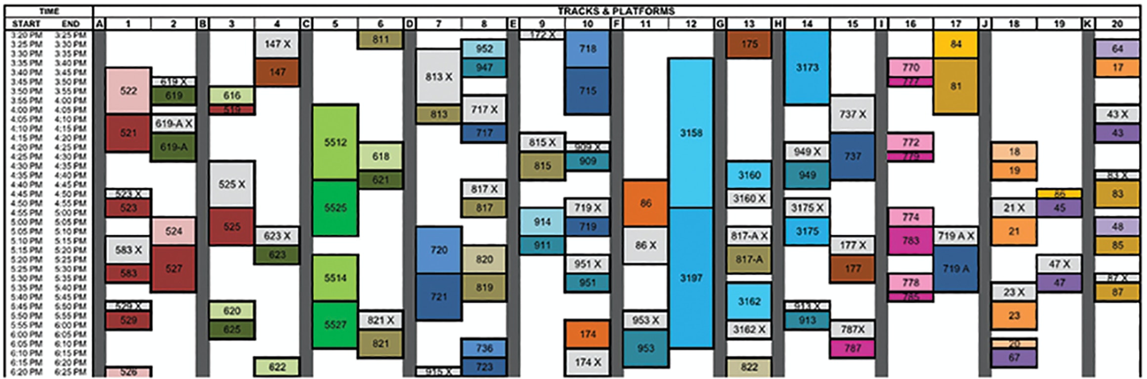 1655174641096 Track Occupancy Chart