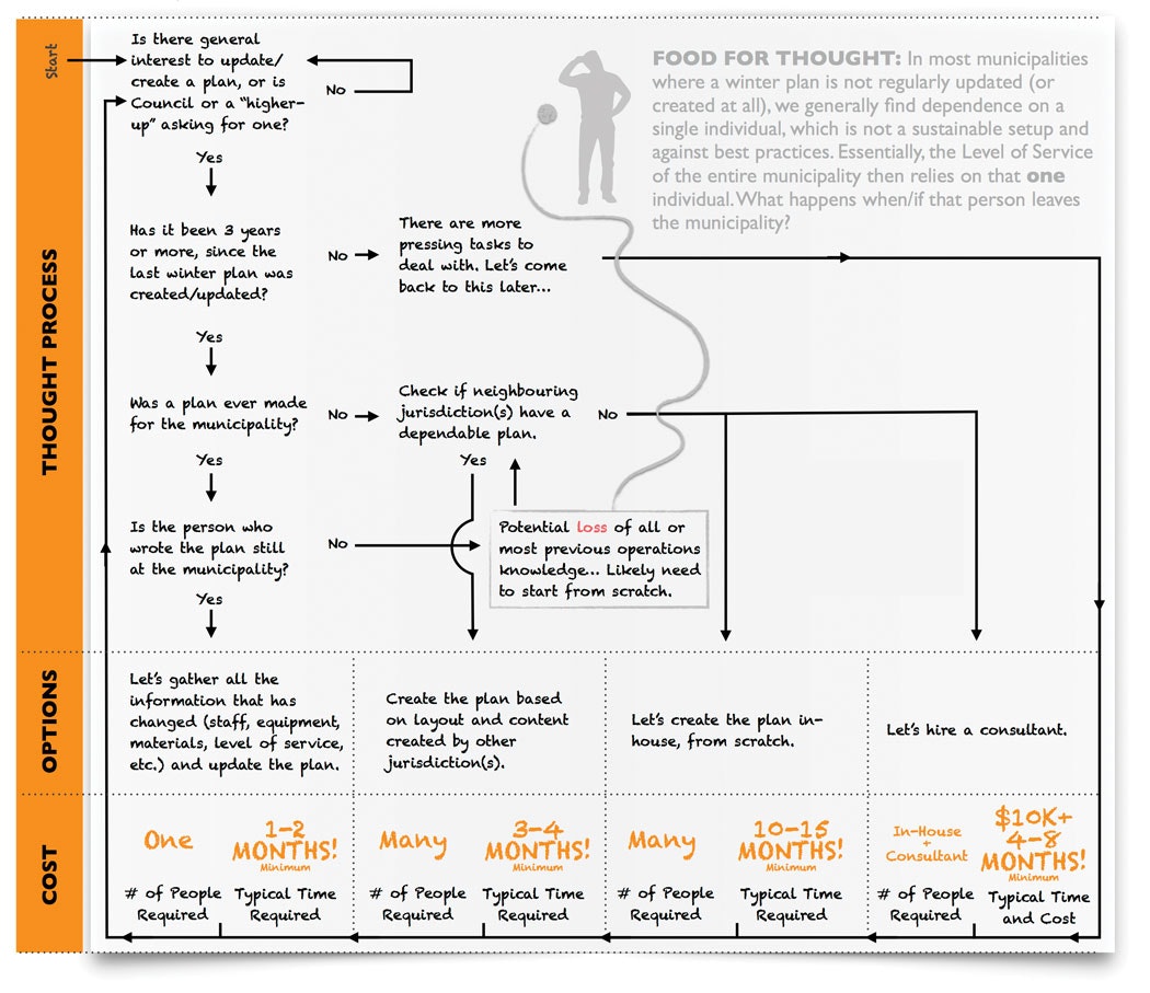 1655174700120 Pwi Figure1