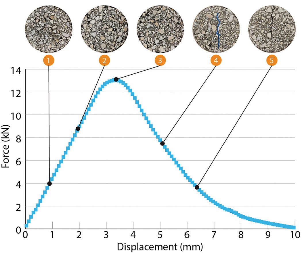 IDEAL_graph_enlarged