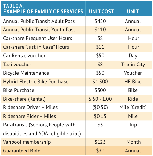 1655174945095 Maas Table A
