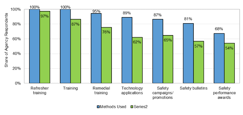1655174960296 Figure 1 Methods Used