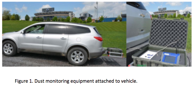 1655174999429 Figure 1 Dust Monitoring