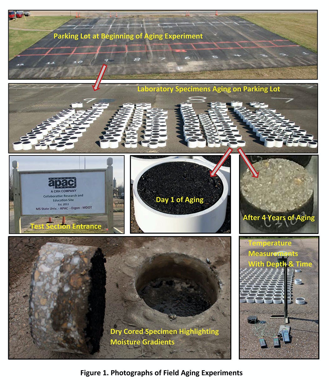 Roads-&-Bridges-Aging-Figure