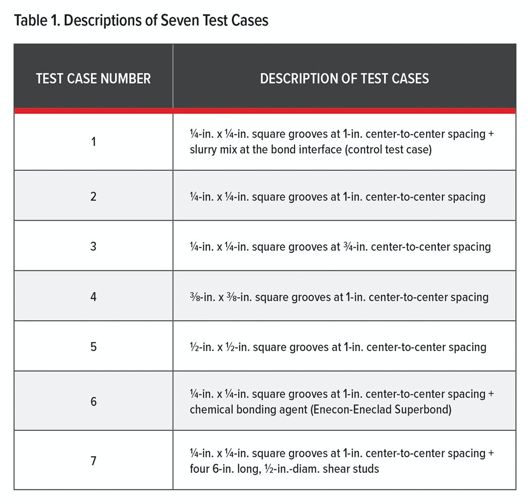 1655175063231 Table1 0