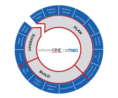 1656367919103 Mtwowheelwithmtwologo Updated 2