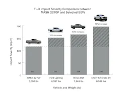 Differences between MASH 2270P and select BEVs. Differences between MASH 2270P and select BEVs.