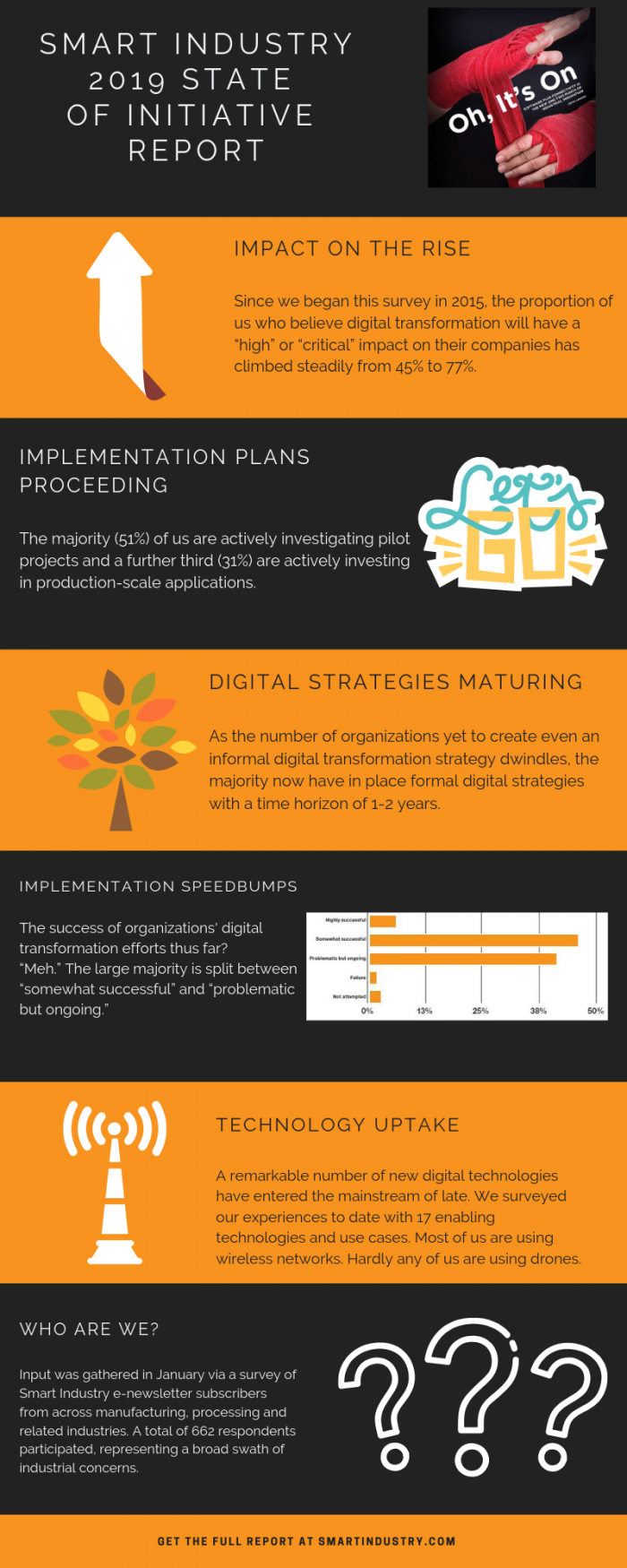 1660241141487 Stateofinitiativeinfographic