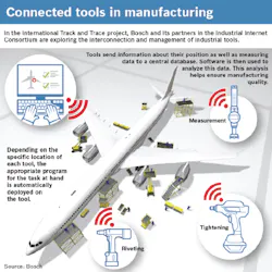 ResizedImage600599-SIblog-track-and-trace-diagram ResizedImage600599-SIblog-track-and-trace-diagram