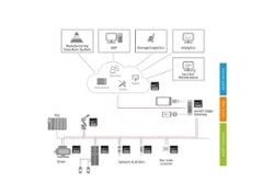 1660253032451 Netiotengdiagram