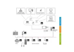 netIOT-Eng-Diagram netIOT-Eng-Diagram