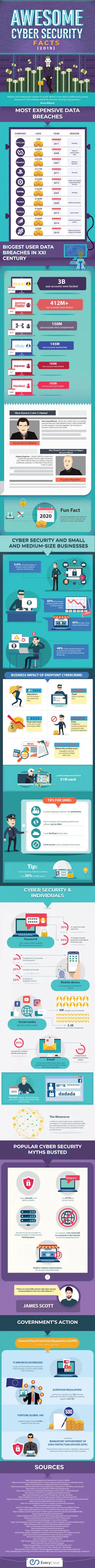 1660318358363 Securityinfographic 1660318358363 Securityinfographic