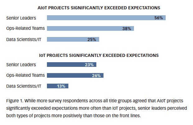 1660318406225 Figureonefriday
