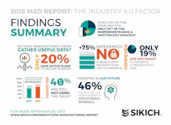 1660318645193 Sikich2018mdreportfindingssummary1 1660318645193 Sikich2018mdreportfindingssummary1