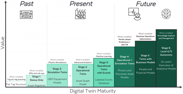 1660318766704 Digitaltwinmaturity