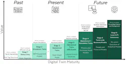digital-twin-maturity digital-twin-maturity
