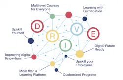 DRIVE-BrainGraphic-en DRIVE-BrainGraphic-en