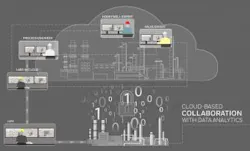 1661880396902 Resizedimage335203cloudbasedcollaboration 1661880396902 Resizedimage335203cloudbasedcollaboration