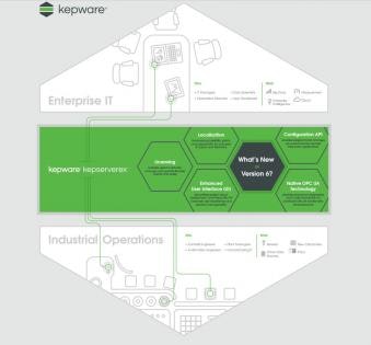 1661880448700 Resizedimage339315kepwaregraphic