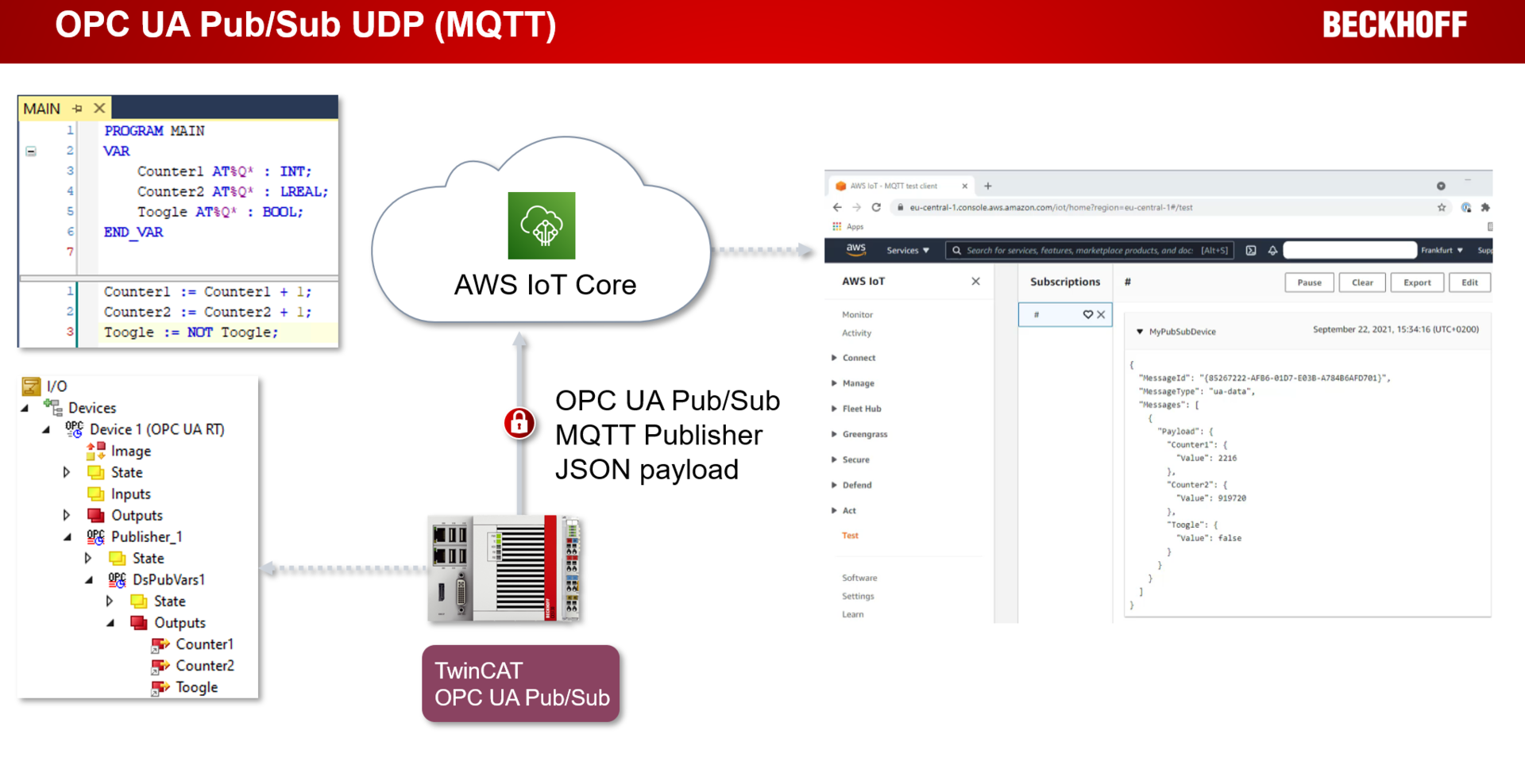 Beckhoff Opc Ua Pub Sub Fig 1 633dcae69c222