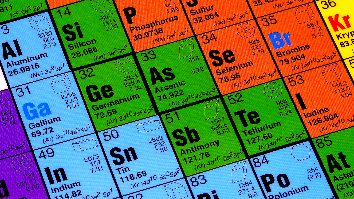 Periodic Table 651b13f2073f9