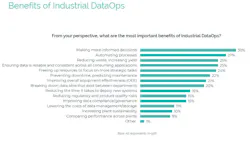 Slide 9 Data Ops Webinar Slide 9 Data Ops Webinar