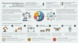 arc_advisory_group_physical_intelligence_1 arc_advisory_group_physical_intelligence_1