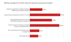 iw2601_digital_transformation_survey_charts_14 iw2601_digital_transformation_survey_charts_14