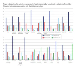 iw2601_digital_transformation_survey_charts_11 iw2601_digital_transformation_survey_charts_11