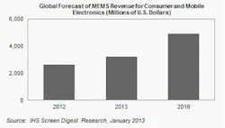 Sourcetoday Com Sites Sourcetoday com Files Uploads 2013 01 Figure 1 Sourcetoday Com Sites Sourcetoday com Files Uploads 2013 01 Figure 1