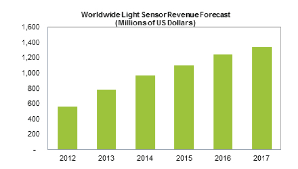Sourcetoday Com Sites Sourcetoday com Files Uploads 2013 07 Chart